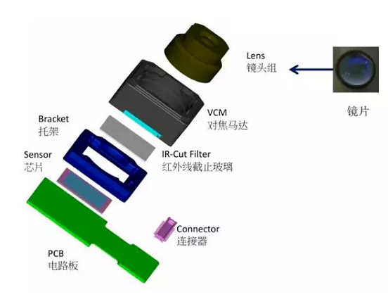 宁波苹果6维修为什么从iPhone6开始苹果摄像头就开始凸起了